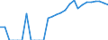 Indicator: Current Account Balance: Total Income for Canada (DISCONTINUED): 