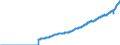 Indicator: Current Account Balance: Total Income for Canada (DISCONTINUED): 