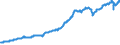 Indicator: Current Account Balance: Total Income for Canada (DISCONTINUED): 