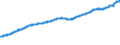 Indicator: Current Account Balance: Total Income for Canada (DISCONTINUED): 