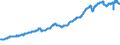 Indicator: Current Account Balance: Total Income for Canada (DISCONTINUED): 