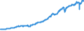 Indicator: Current Account Balance: Total Income for Canada (DISCONTINUED): 