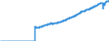 Indicator: Current Account Balance: Total Income for Canada (DISCONTINUED): 