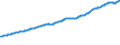 Indicator: Current Account Balance: Total Income for Canada (DISCONTINUED): 