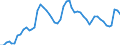 Indicator: Current Account Balance: Total Income for Canada (DISCONTINUED): 