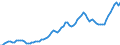 Indicator: Current Account Balance: Total Income for Canada (DISCONTINUED): (DISCONTINUED)