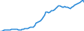 Indicator: Current Account Balance: Total Income for Canada (DISCONTINUED): Canada (DISCONTINUED)