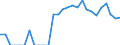 Indicator: Current Account Balance: Total Income for Canada (DISCONTINUED): 