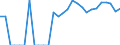 Indicator: Current Account Balance: Total Income for Canada (DISCONTINUED): 