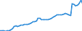 Indicator: Current Account Balance: Total Income for Canada (DISCONTINUED): 