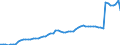 Indicator: Current Account Balance: Total Income for Canada (DISCONTINUED): 