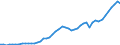 Indicator: Current Account Balance: Total Income for Canada (DISCONTINUED): 