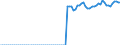 Indicator: Current Account Balance: Total Income for Canada (DISCONTINUED): 