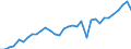 Indicator: Current Account Balance: Total Income for Canada (DISCONTINUED): 