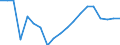 Indicator: Current Account Balance: Total Income for Canada (DISCONTINUED): 