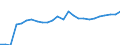 Indicator: Current Account Balance: Total Income for Canada (DISCONTINUED): anada