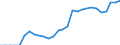 Indicator: Current Account Balance: Total Income for Canada (DISCONTINUED): 