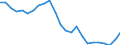 Indicator: Current Account Balance: Total Income for Canada (DISCONTINUED): 