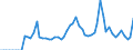 Indicator: Current Account Balance: Total Income for Canada (DISCONTINUED): 