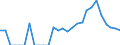 Indicator: Current Account Balance: Total Income for Canada (DISCONTINUED): 