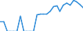 Indicator: Current Account Balance: Total Income for Canada (DISCONTINUED): 