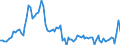 Indicator: Current Account Balance: Total Income for Canada (DISCONTINUED): 