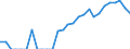 Indicator: Current Account Balance: Total Income for Canada (DISCONTINUED): 