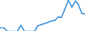 Indicator: Current Account Balance: Total Income for Canada (DISCONTINUED): 