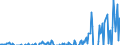 Indicator: Current Account Balance: Total Income for Canada (DISCONTINUED): ncial Institutions Sector (Banks), All Maturities, Residence of Issuer in Canada (DISCONTINUED)