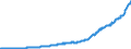 Indicator: Current Account Balance: Total Income for Canada (DISCONTINUED): suers, All Maturities, Nationality of Issuer in Canada