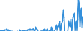 Indicator: Current Account Balance: Total Income for Canada (DISCONTINUED): ncial Institutions Sector (Banks), All Maturities, Nationality of Issuer in Canada (DISCONTINUED)