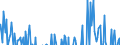 Indicator: Current Account Balance: Total Income for Canada (DISCONTINUED): ral Government Sector, All Maturities, Nationality of Issuer in Canada (DISCONTINUED)