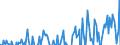 Indicator: Current Account Balance: Total Income for Canada (DISCONTINUED): Financial Corporations (Corporate Issuers), All Maturities, Nationality of Issuer in Canada (DISCONTINUED)