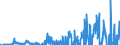 Indicator: Current Account Balance: Total Income for Canada (DISCONTINUED): Financial Corporations (Corporate Issuers), All Maturities, Residence of Issuer in Canada