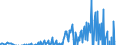 Indicator: Current Account Balance: Total Income for Canada (DISCONTINUED): r Financial Corporations, All Maturities, Residence of Issuer in Canada (DISCONTINUED)