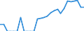 Indicator: Current Account Balance: Total Income for Canada (DISCONTINUED): 