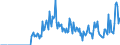 Indicator: Current Account Balance: Total Income for Canada (DISCONTINUED): l Issuers, Residence of Issuer in Canada (DISCONTINUED)