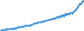 Indicator: Harmonized Index of Consumer Prices:: Overall Index Excluding Energy, Food, Alcohol, and Tobacco for Germany (including former GDR from 1991)