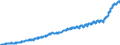 Indicator: Harmonized Index of Consumer Prices:: Overall Index Excluding Housing, Water, Electricity, Gas, and Other Fuels for Germany (including former GDR from 1991)