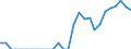 Indicator: Harmonized Index of Consumer Prices:: ska