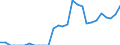 Indicator: Harmonized Index of Consumer Prices:: bama