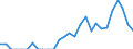 Indicator: Harmonized Index of Consumer Prices:: ansas