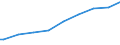 Indicator: Harmonized Index of Consumer Prices:: ertiary schooling. Total (Incomplete and Completed Tertiary) for Germany