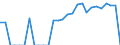 Indicator: Harmonized Index of Consumer Prices:: ifornia