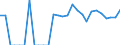 Indicator: Harmonized Index of Consumer Prices:: orado