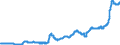 Indicator: Harmonized Index of Consumer Prices:: Milk, Cheese, and Eggs for Germany (including former GDR from 1991)