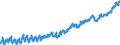 Indicator: Harmonized Index of Consumer Prices:: Fruit for Germany (including former GDR from 1991)