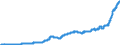 Indicator: Harmonized Index of Consumer Prices:: Mineral Waters, Soft Drinks, and Fruit and Vegetable Juices for Germany (including former GDR from 1991)