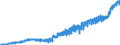 Indicator: Harmonized Index of Consumer Prices:: Other Articles of Clothing and Clothing Accessories for Germany (including former GDR from 1991)