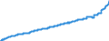 Indicator: Harmonized Index of Consumer Prices:: Water Supply for Germany (including former GDR from 1991)